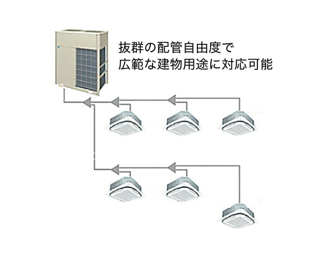 総合空調システム